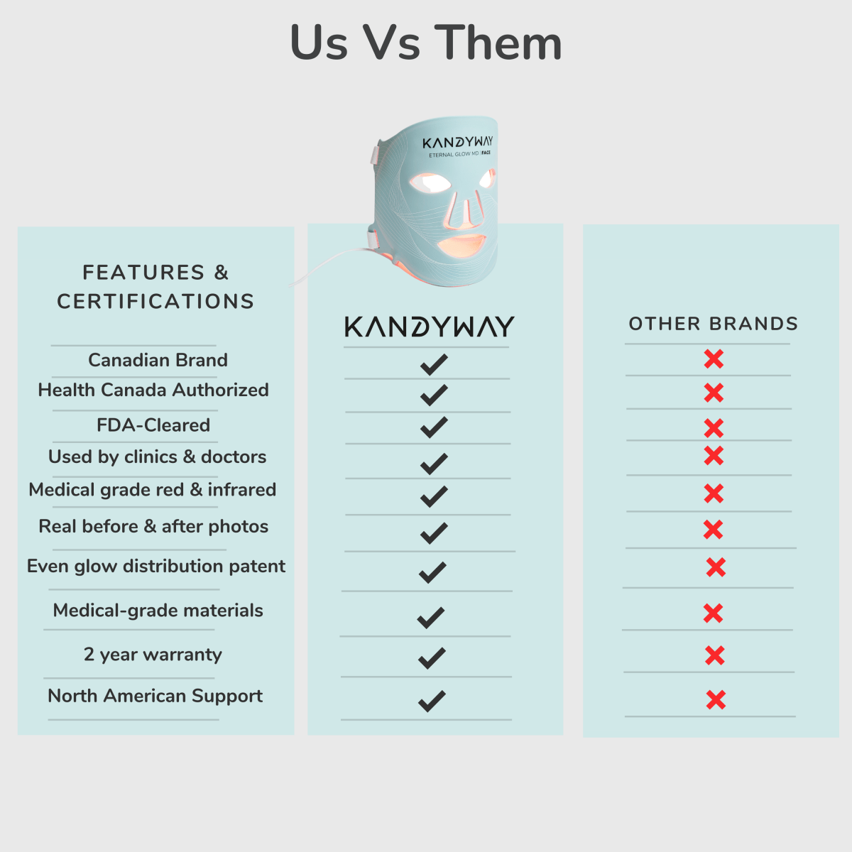 The Rejuvenate & Hydrate Red Light Therapy Pro Bundle - Kandyway